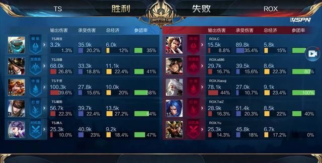 留存优先